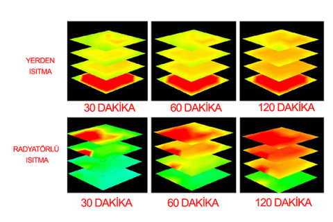 Yerden Isıtmada Seramik mi Laminant Mı
