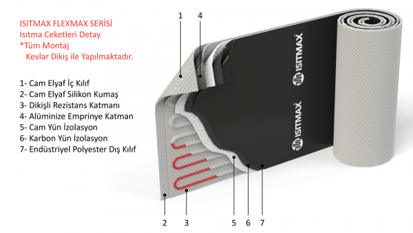 Endüstriyel Elektrikli Varil Isıtma Ceketi 200lt/215lt - Görsel 2
